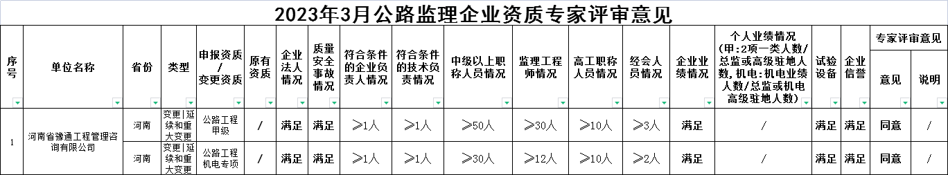 公司兩項(xiàng)資質(zhì)延續(xù)順利通過(guò)專家評(píng)審